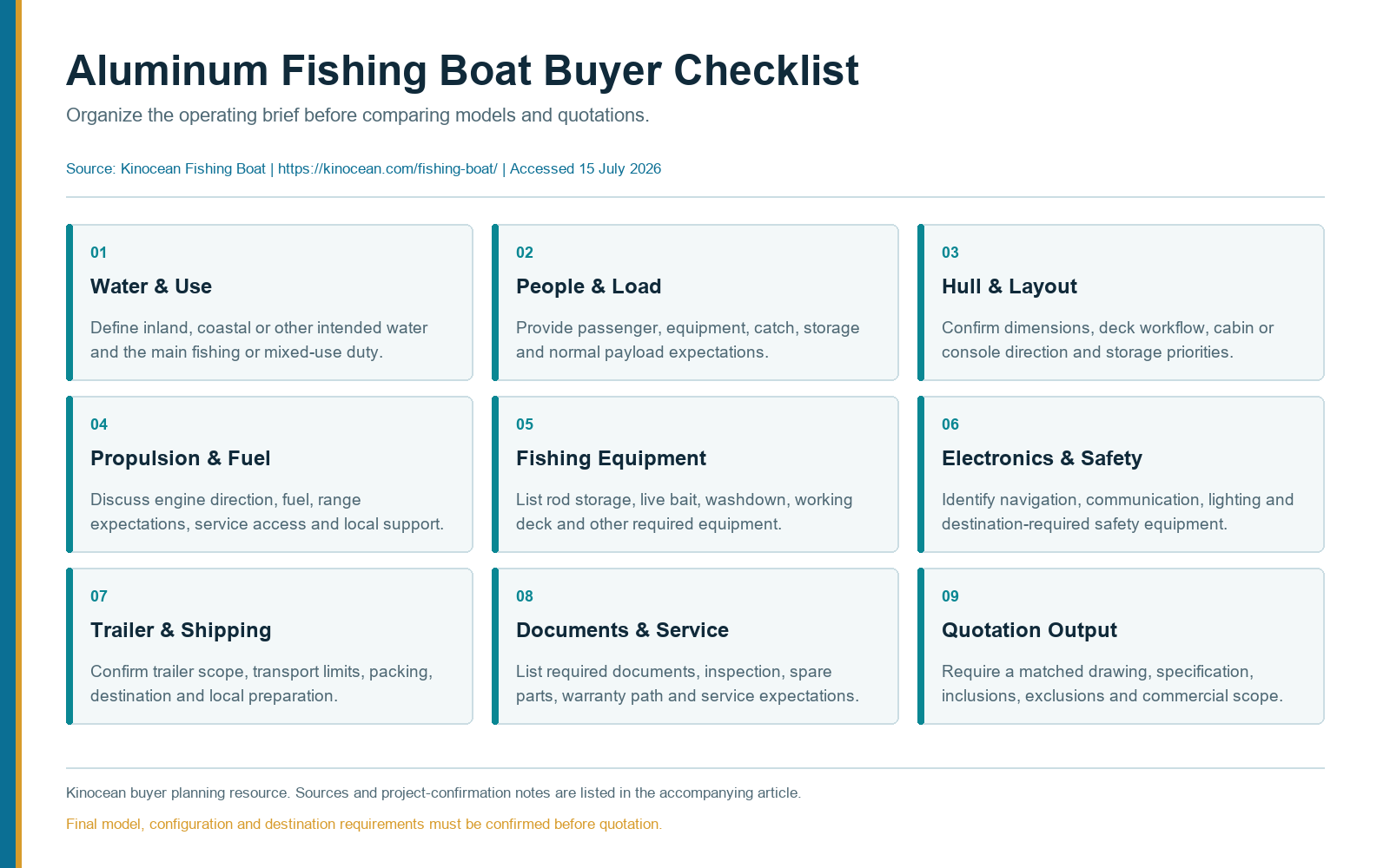 Nine-step aluminum fishing boat buyer checklist covering water, load, hull, layout, propulsion, equipment, electronics, transport and documents