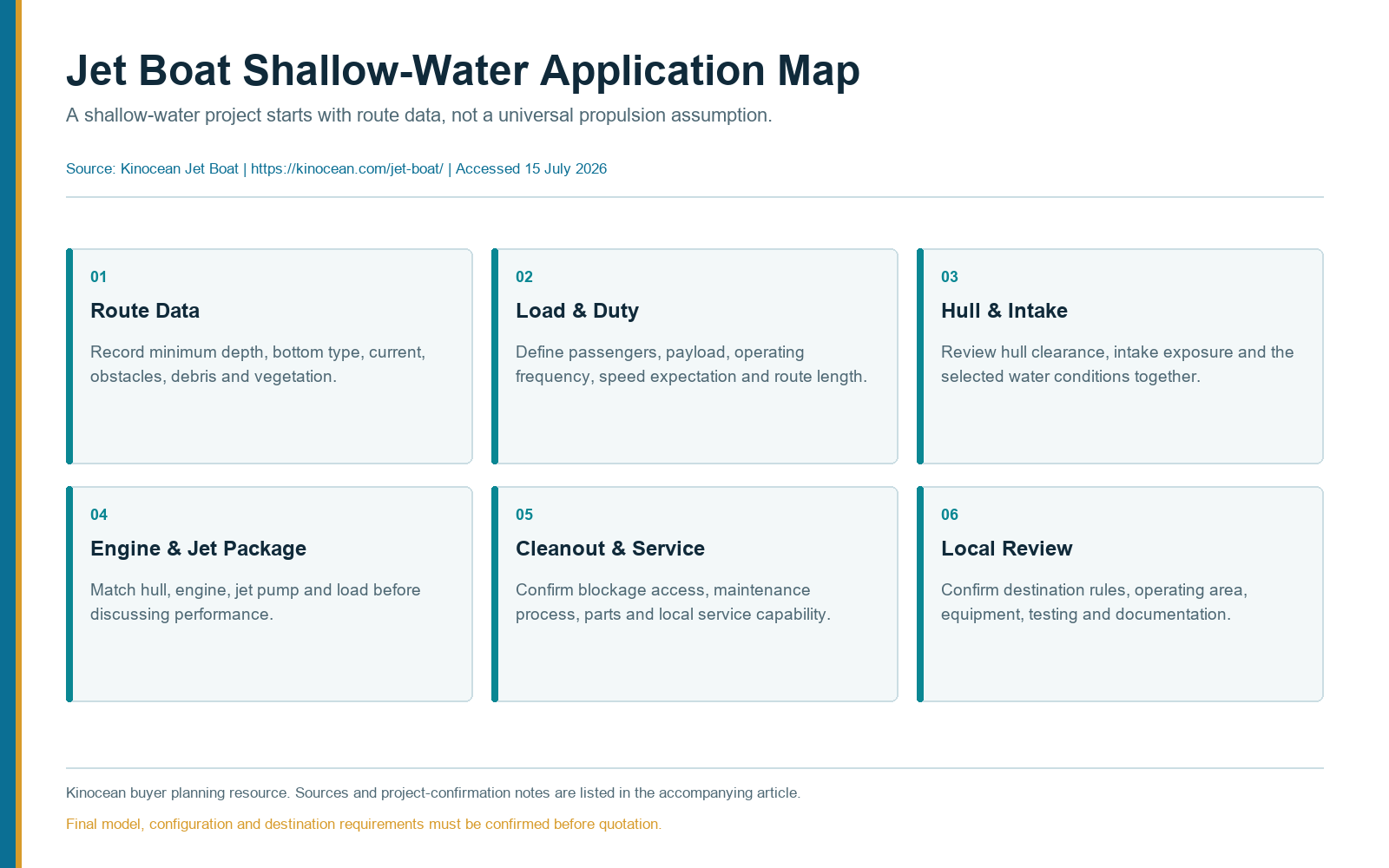 Jet boat shallow-water application map showing route, debris, load, propulsion, cleanout, service and local review steps