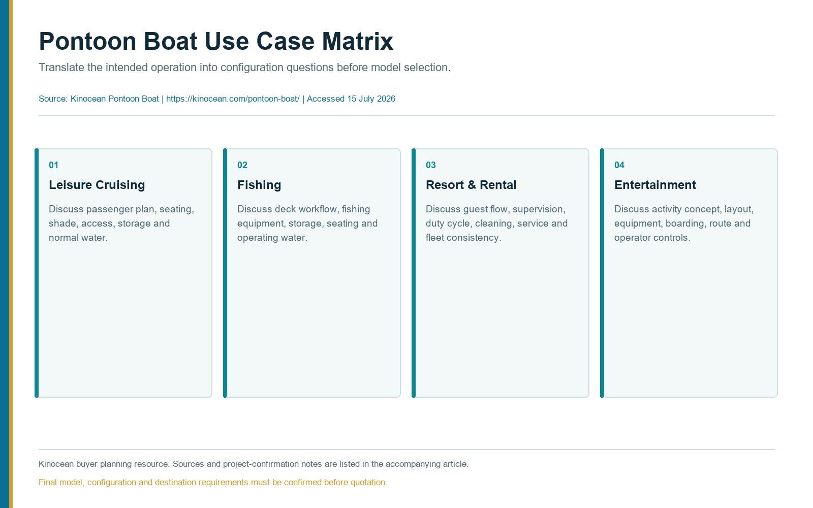 Aluminum Boat Buyer Checklist: 3 Project Planning Charts